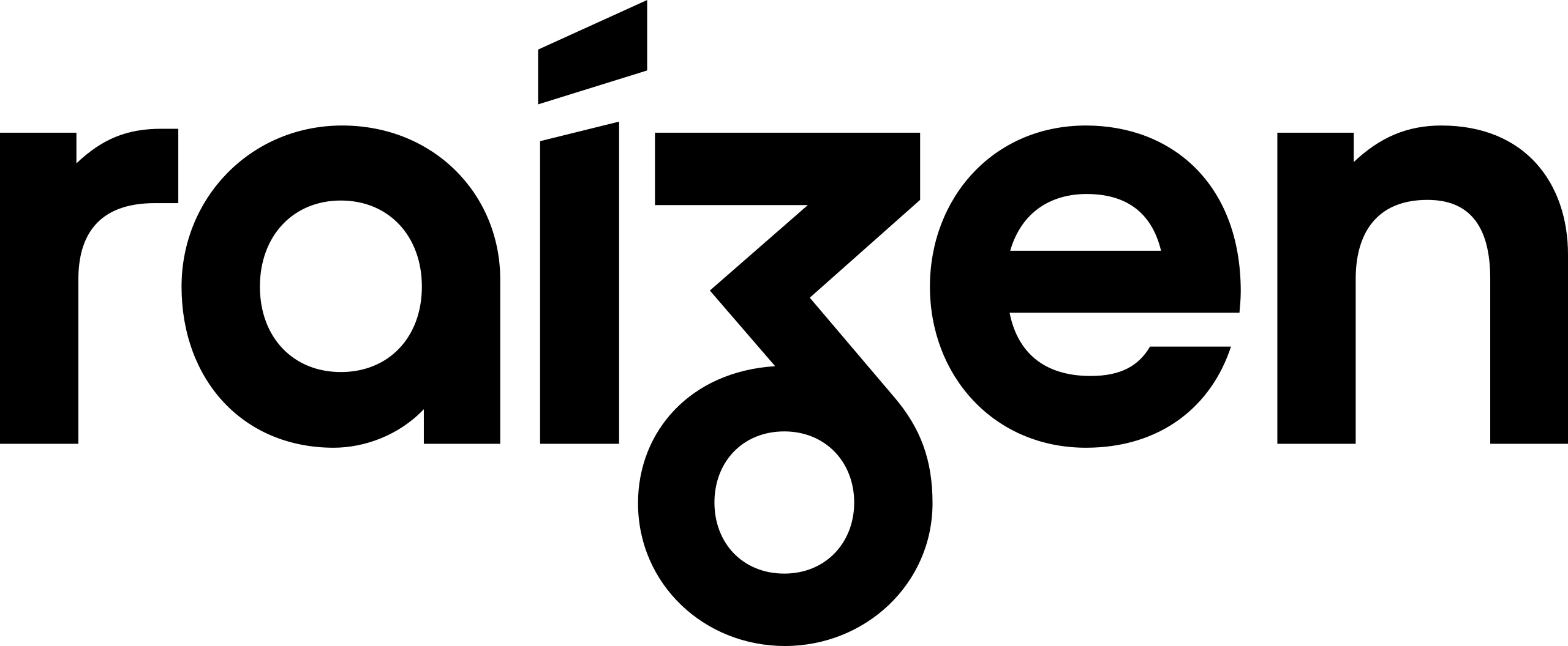 Raizen