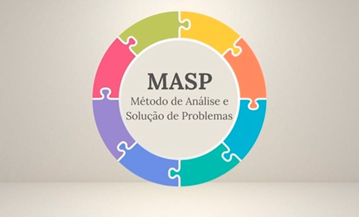 MASP: guia da identificação à solução